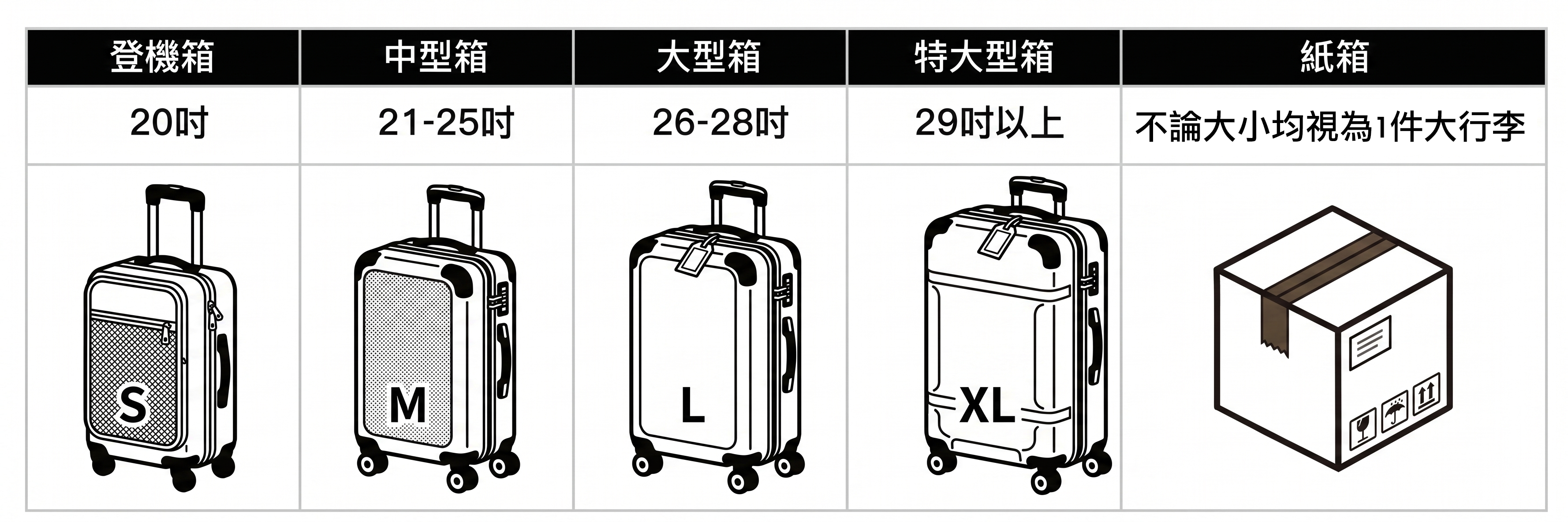各車型行李空間示意圖
